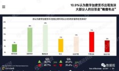 比特币钱包：如何理解矿工费及其对交易的影响