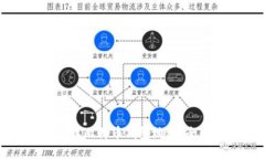 怎样查找比特币钱包地址：全面指南