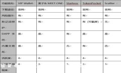 加密货币迎来重大利好：市场动态与投资机遇分