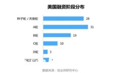 揭穿加密货币融资骗局：如何保护投资者的权益