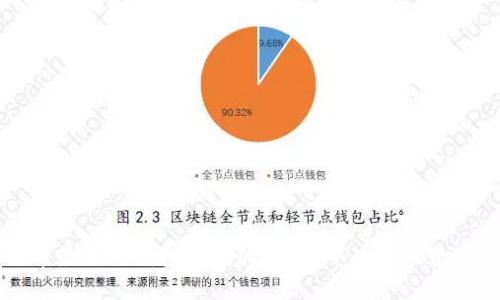 比特币最初的钱包是谁的?揭秘中本聪的数字资产