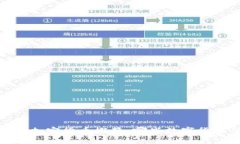 2023年最新加密货币概览：哪些数字货币值得关注