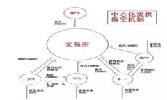   冰岛使用的加密货币交易所：全面解析与投资指
