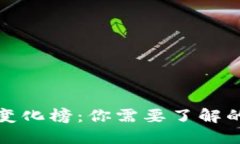 加密货币市值变化榜：你需要了解的数字资产动