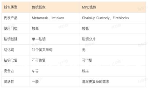 比特币钱包标识的含义及其重要性