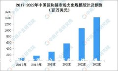 2023年俄罗斯加密货币交易所指南：选择最佳平台