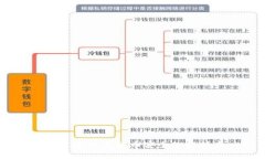 加密狗：加密货币安全的守护者