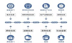 2023年最新加密货币价格查询及分析