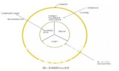 台湾比特币钱包充值指南及常见问题解答/  比特