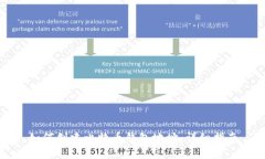 如何创建比特币钱包地址：详细指南