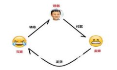 : 橙子加密货币：未来数字经济的潮流与机遇