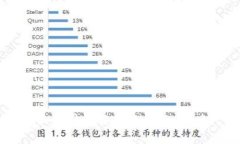美图加密货币公司的崛起：数字经济时代的新机