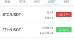 大象（elephant）加密货币：探索未来金融的新趋势