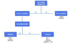 比特币钱包公证的全过程解析与实用指南