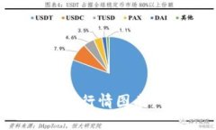 如何理解数字加密货币行情图表：全面分析与趋