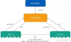 加密数字货币美元化：未来金融的演进趋势
