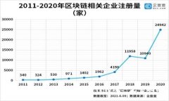 如何使用比特币钱包进行转账: 完整指南