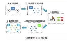 金融公司如何在加密货币领域取得成功