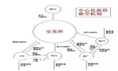 加密货币钱包的类型与选择指南