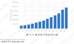 如何选择一个好听的比特币钱包名称？