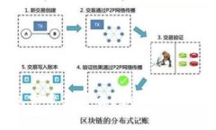 比特币冷钱包究竟是什么？如何选择合适的冷钱