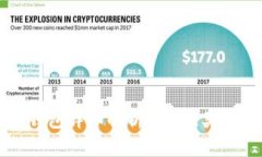 比特币官方钱包详细解析：功能、类型与使用指