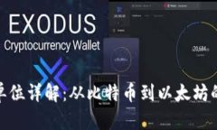 加密货币单位详解：从比特币到以太坊的核心概