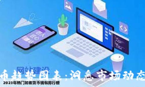 观察加密货币趋势图表:洞悉市场动态与投资机会