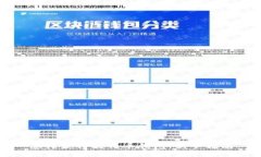 怎样获得比特币钱包：新手指南