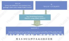 数字货币加密机制详解：如何保护您的资产安全
