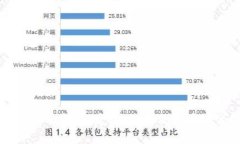 流通加密货币的全面解析：定义、机制及其在现