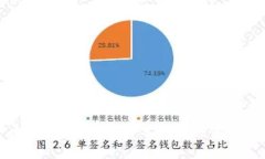 加密货币进入牛市：趋势分析与投资策略全解析