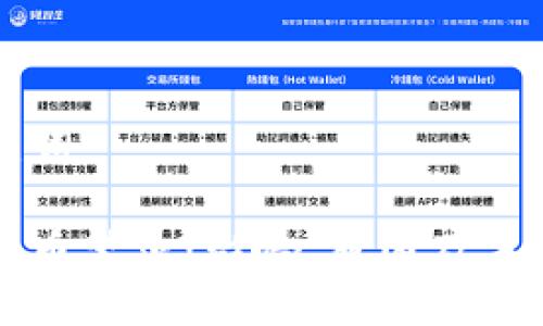 与关键词
加密货币禁止:影响、原因及未来展望