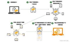 印尼期货市场与加密货币的深度解析