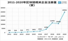 如何选择和使用比特币钱包：全面指南