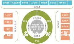 加密货币隐私与监管的全球现状与未来趋势
