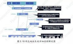 如何在服务器上成功运行比特币钱包