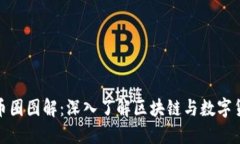 加密货币圈图解：深入了解区块链与数字货币世