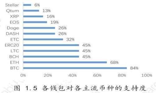 下载BGH币比特经典钱包的详细指南