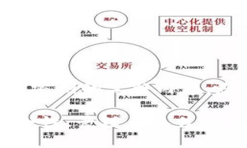 以下是关于比特币和钱包密钥的完整内容。您可以根据需要进行调整。
比特币钱包密钥详解:安全性、管理与最佳实践