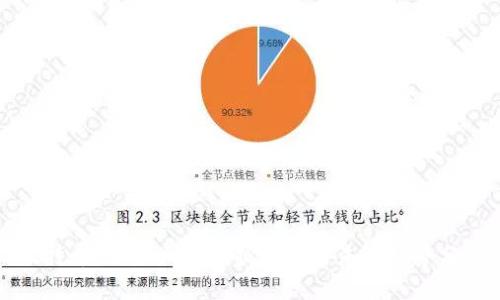 比特币钱包：三年数据回顾与未来趋势分析