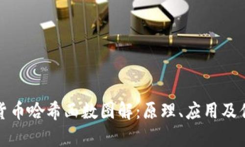 : 加密货币哈希函数图解:原理、应用及优势解析