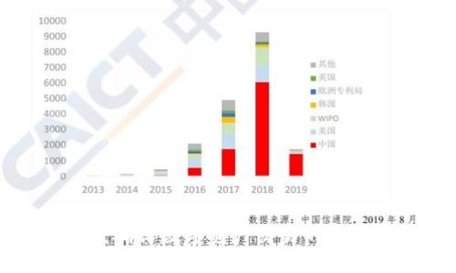 加密货币KYC:确保数字资产交易的透明性与合规性