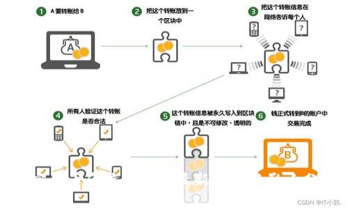 加密货币反洗钱规定最新动态与影响分析