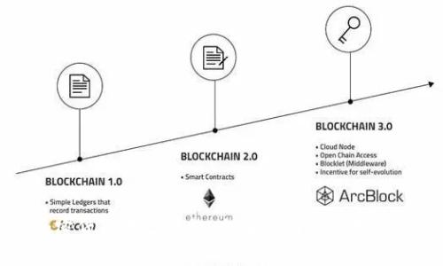 加密货币地址转换:全面指南与实用工具