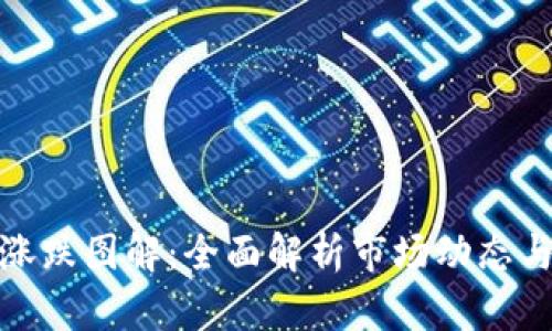 加密货币涨跌图解：全面解析市场动态与投资策略