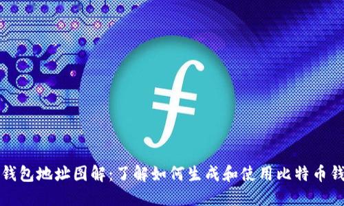 比特币钱包地址图解:了解如何生成和使用比特币钱包地址