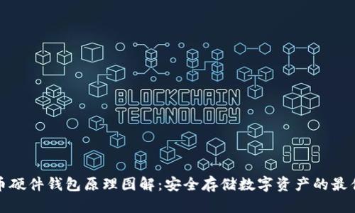 比特币硬件钱包原理图解：安全存储数字资产的最佳选择