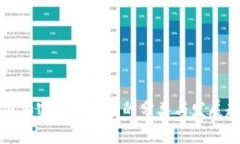 韩国加密货币市场的分类与发展趋势