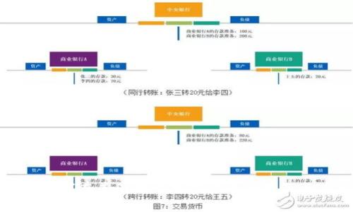 脸书如何在美国推动加密货币的普及与应用